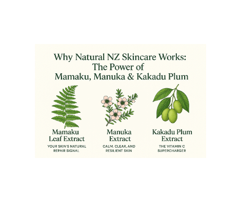 NZ Natural Skincare