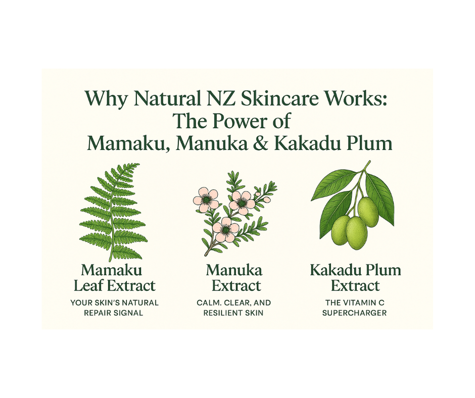 Natural NZ Skincare Image